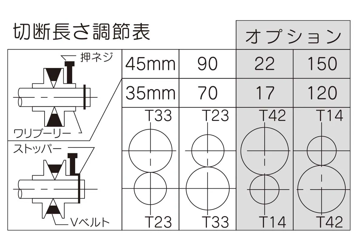 切断長切り替えギヤ