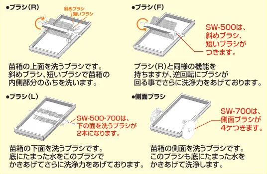 サイトーオリジナル機能