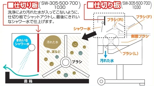 サイトーオリジナル機能